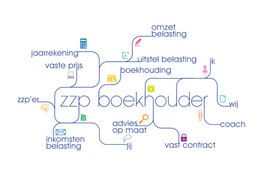 De voor- en nadelen van de auto van de zaak voor de zzp'er