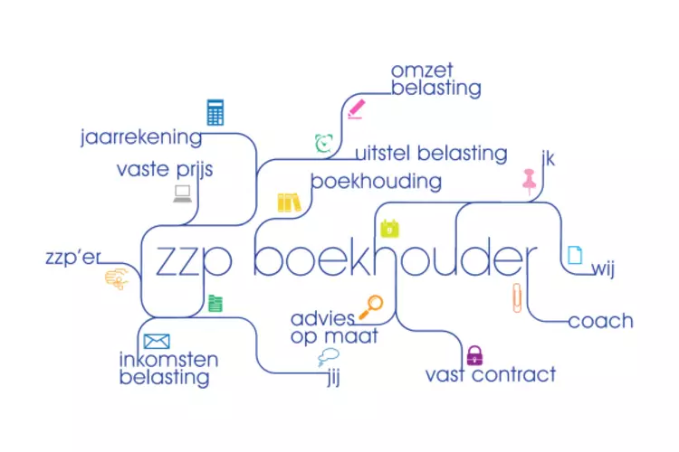 De voor- en nadelen van de auto van de zaak voor de zzp&#39;er